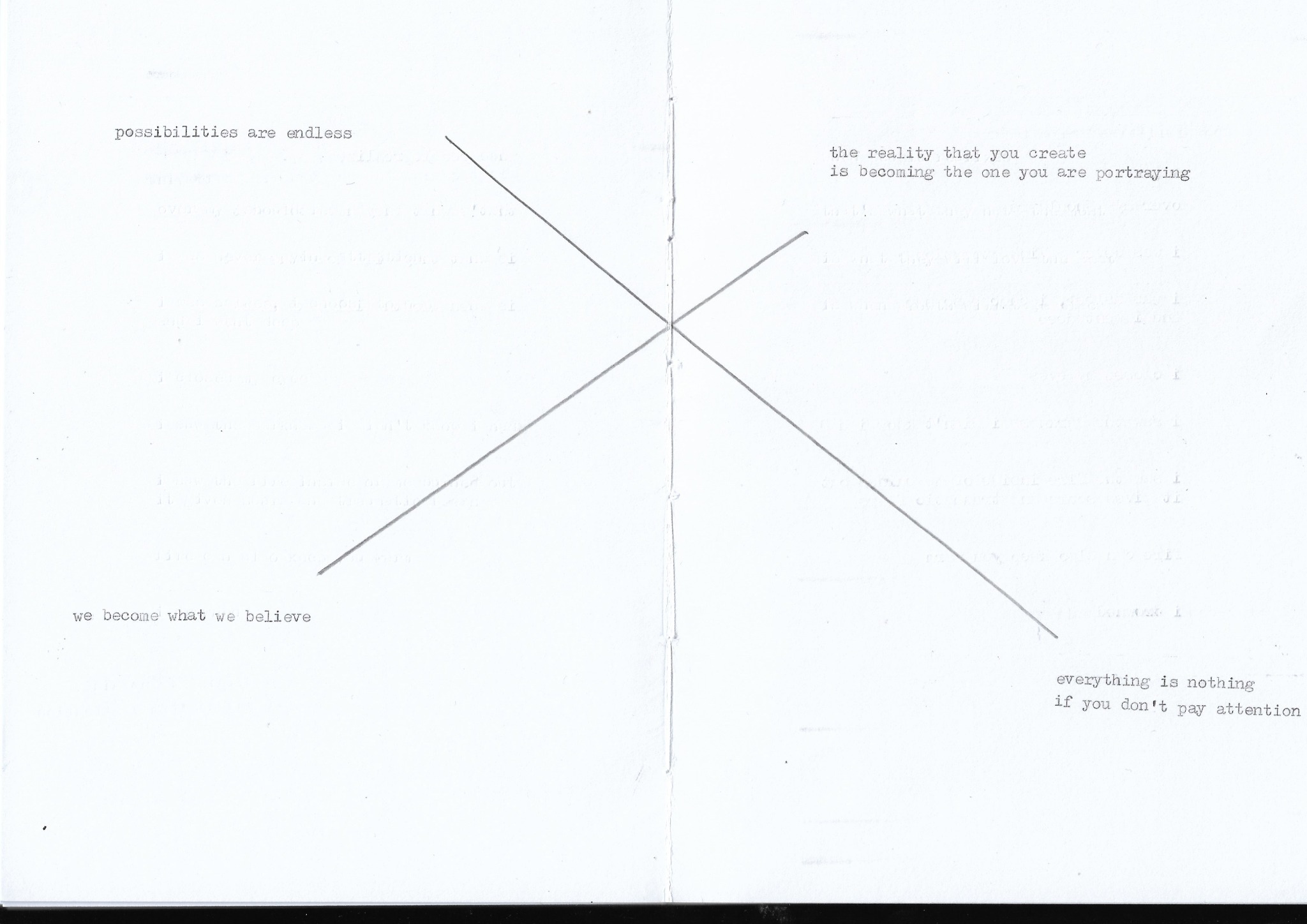 Pages du recueil autour des possibilités et de la réalité
